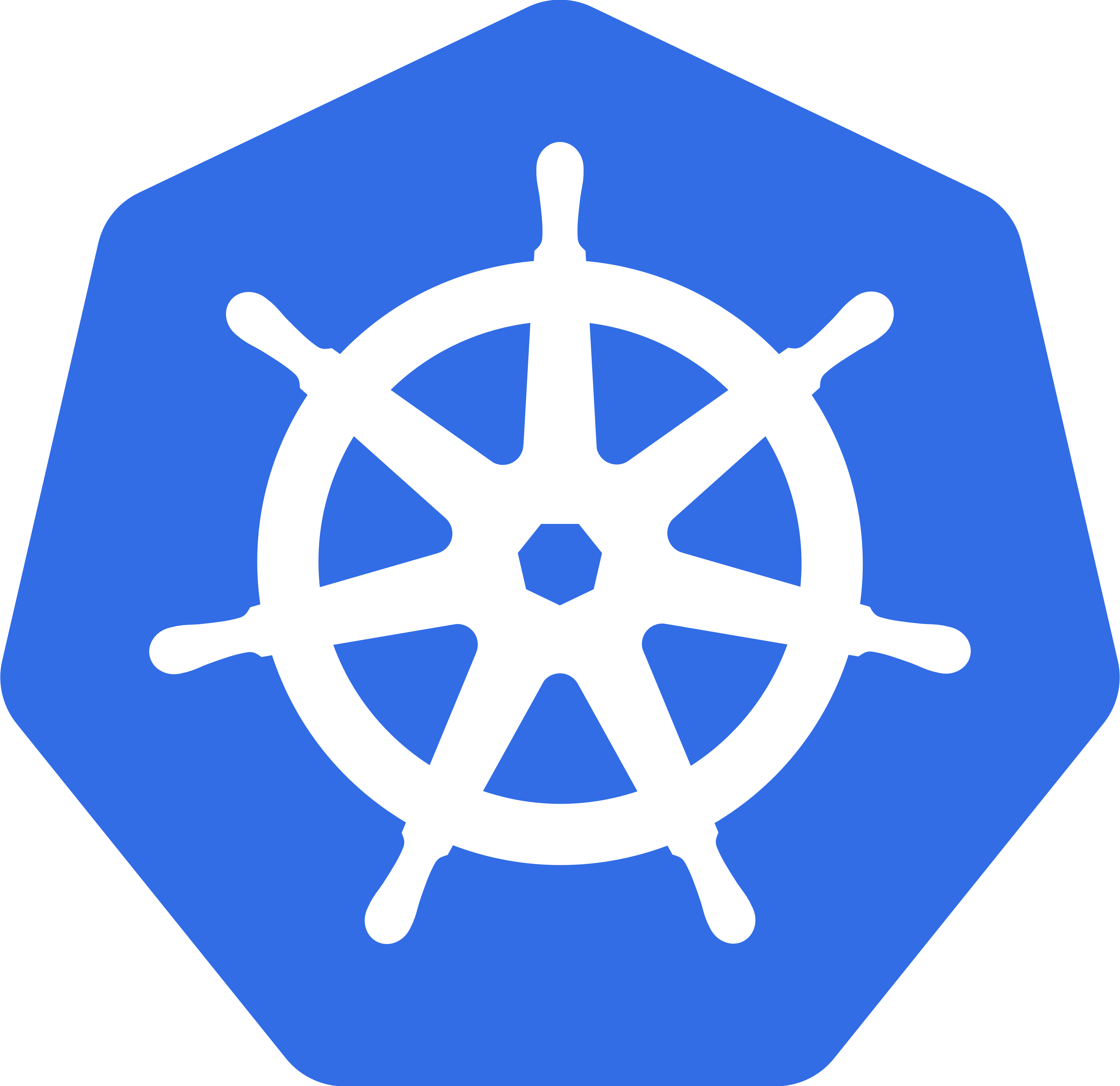 kubernetes skill